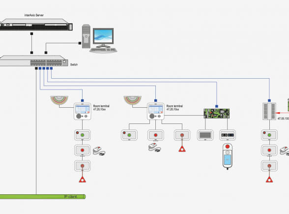 Technische plan Televic interAxio